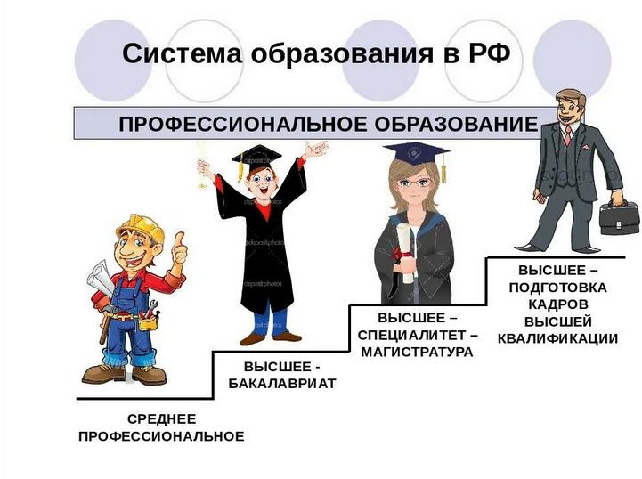 Профориентация в школе  «Система образования в России».